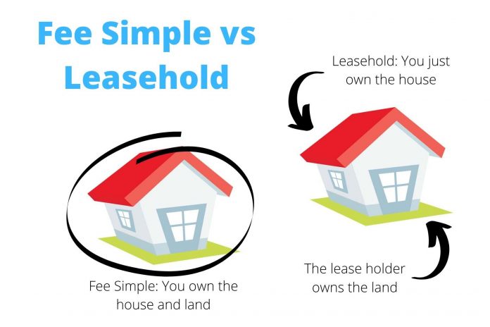The Importance of Understanding Leasehold vs Freehold Properties