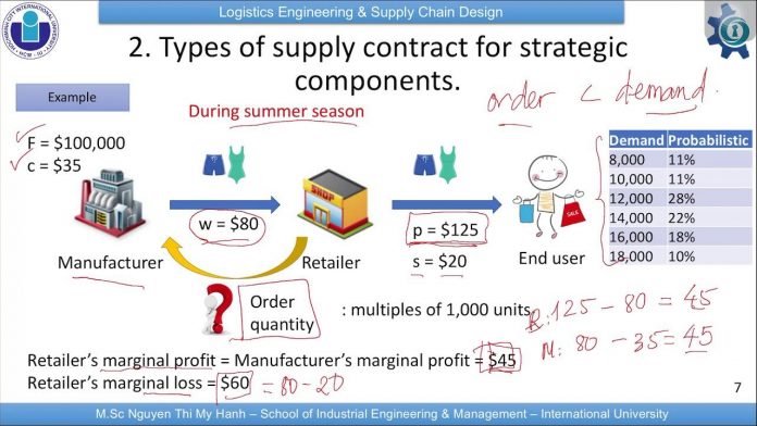 How Our Lawyers Handle Issues in Supply Chain Agreements
