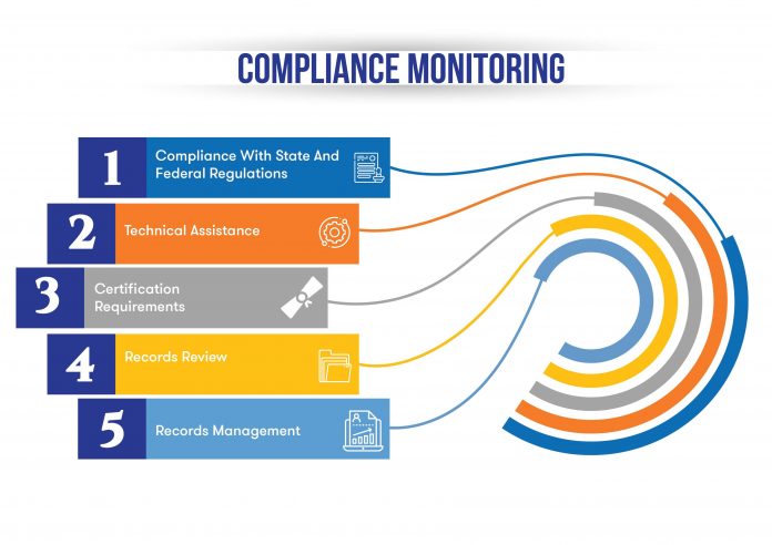 The Importance of Monitoring Compliance in Construction Ventures