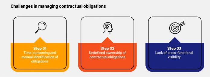 Why Businesses Should Prioritize Contractual Accuracy
