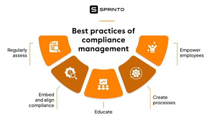 How Our Firm Manages Compliance in the Retail Sector