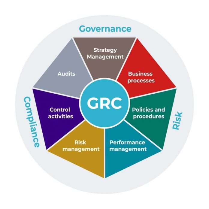 The Importance of Governance Audits in Large Corporations