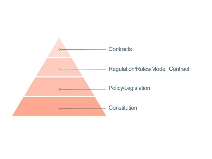 The Legal Framework Governing Public Procurement