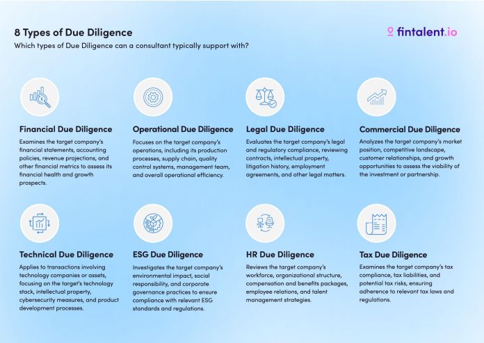 The Importance of Legal Due Diligence in Construction Ventures