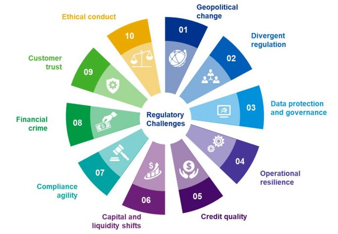 How Our Firm Handles Regulatory Challenges in Competitive Markets