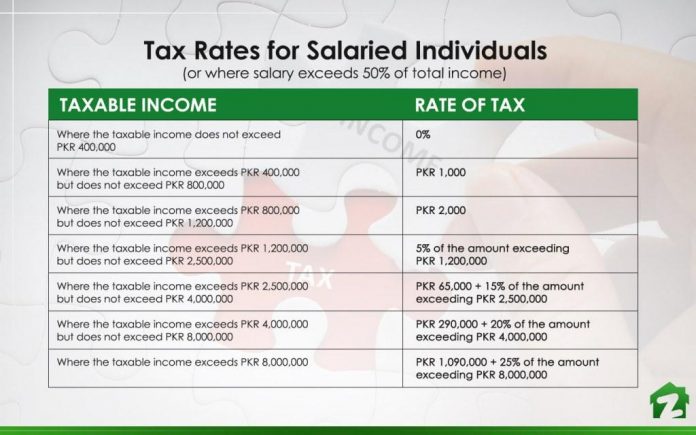 The Legal Framework Governing Taxation in Pakistan