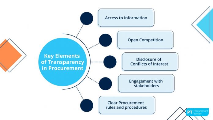 The Importance of Transparency in Procurement Processes