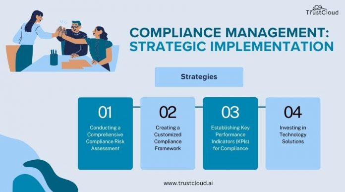 How to Avoid Penalties with Proper Compliance Strategies