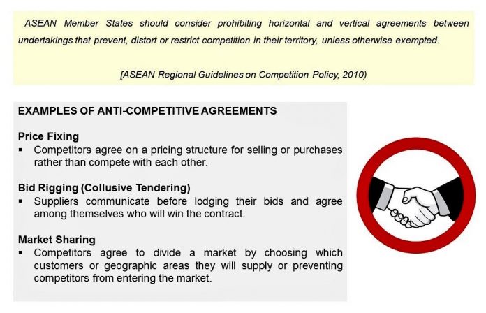 Why Businesses Should Avoid Anti-Competitive Agreements