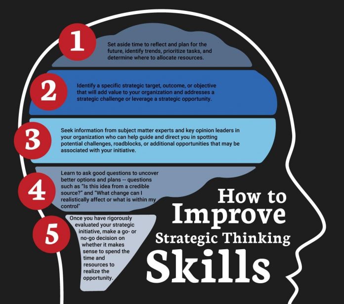 The Importance of Strategic Thinking in Procurement Decisions