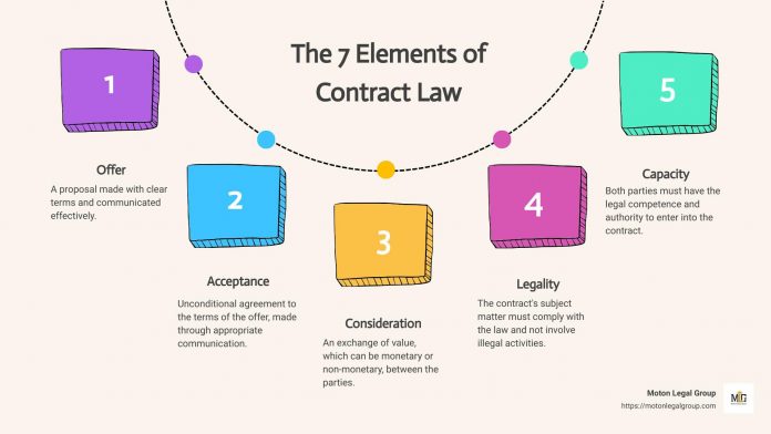 The Importance of Clear Contractual Terms in Corporate Agreements