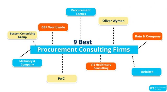 How Procurement Consultants Help Avoid Penalties for Non-Compliance