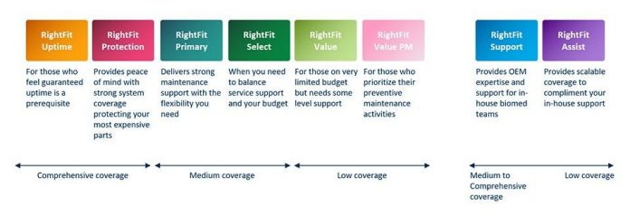 Why Every Business Needs Comprehensive Contractual Support