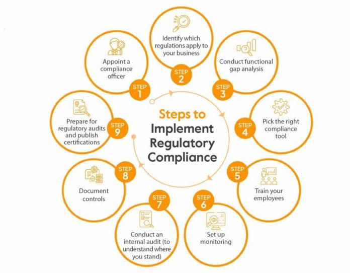 The Importance of Regulatory Compliance in Capital Markets