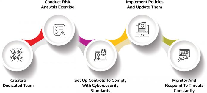 The Importance of Cybersecurity Compliance in IT Infrastructure