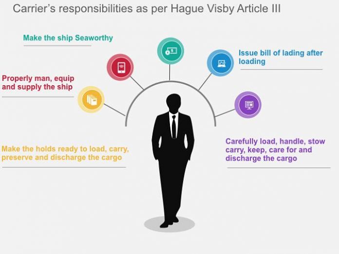 The Importance of Understanding the Hague-Visby Rules in Cargo Claims