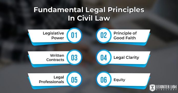 The Legal Principles Governing Arbitration in Pakistan