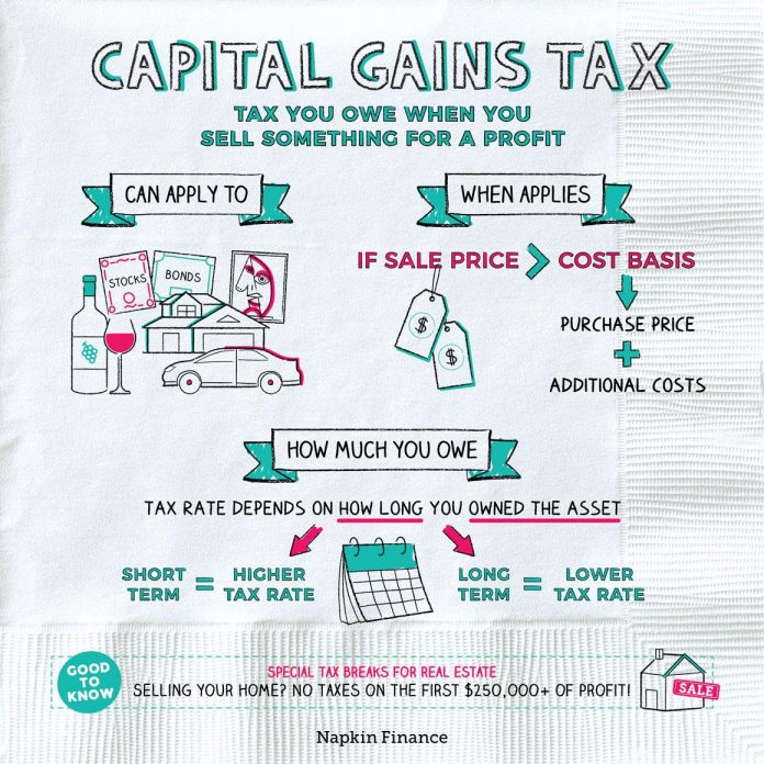 How Taxation Law Addresses Capital Gains Taxation