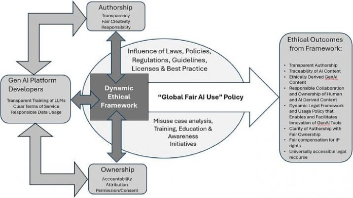 The Importance of Clear Legal Frameworks in Urban Development