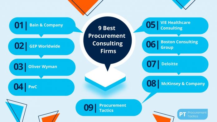 How Procurement Consultants Mitigate Risks in Sourcing