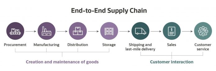 The Importance of End-to-End Visibility in Procurement Operations